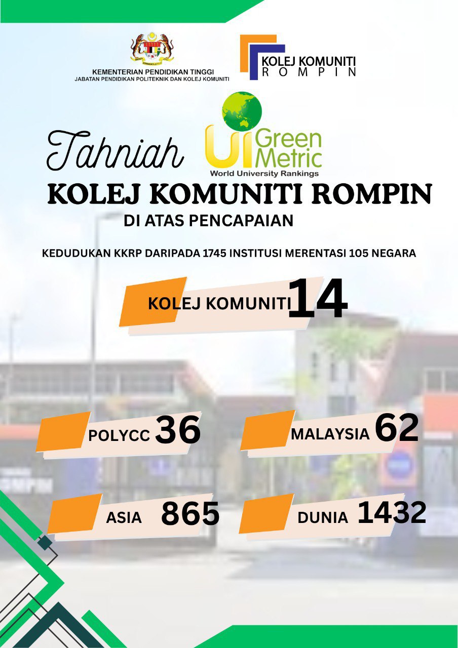 UI GreenMetric World University Ranking 2025 II